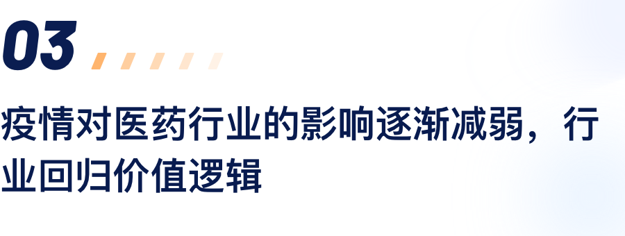 疫情对医药行业的影响逐步减弱，行业回归价值逻辑.png